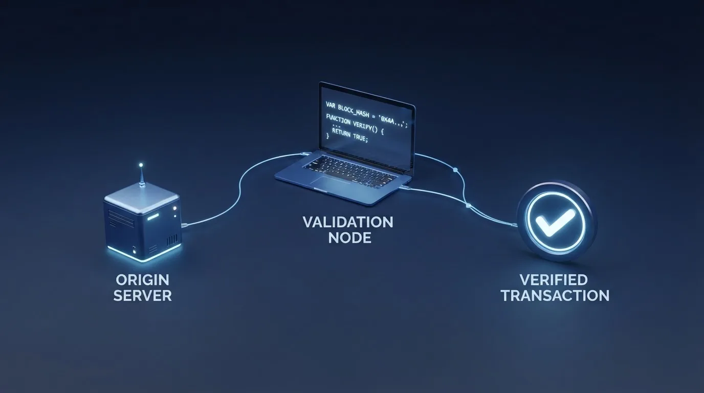 Diagram znázorňující vztah server seedu, client seedu a nonce při ověřování férovosti hry